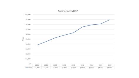 when do rolex dealers get new inventory|rolex resale value chart.